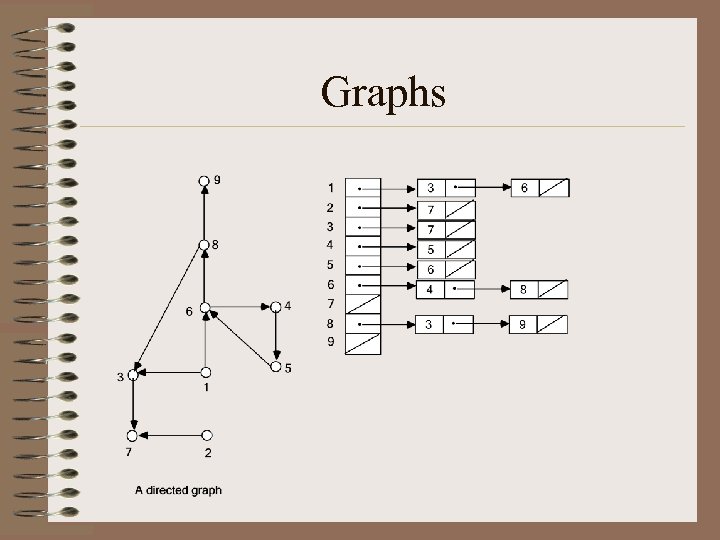 Graphs 