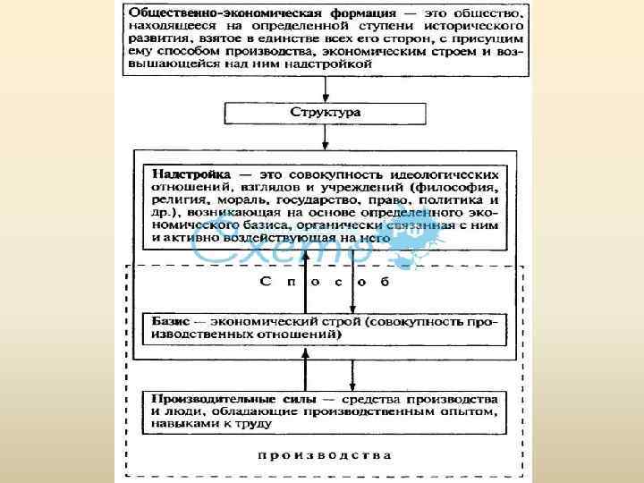 Теория общественно экономических. Карл Маркс общественно-экономическая формация таблица. Социально-экономические формации таблица. Характеристика общественно экономических формаций. Ступени общественно экономических формаций.