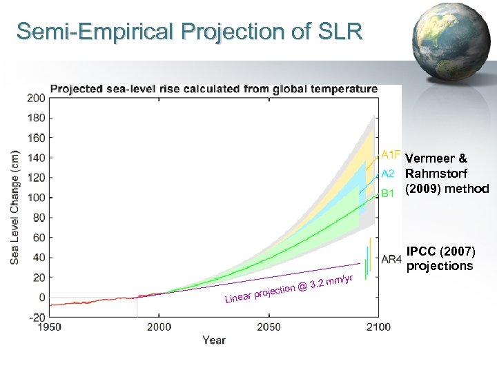 Semi-Empirical Projection of SLR Vermeer & Rahmstorf (2009) method 2 mm n @ 3.