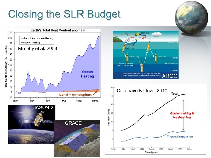 Closing the SLR Budget Murphy et al. 2009 ARGO Cazenave & Llovel 2010 JASON-2