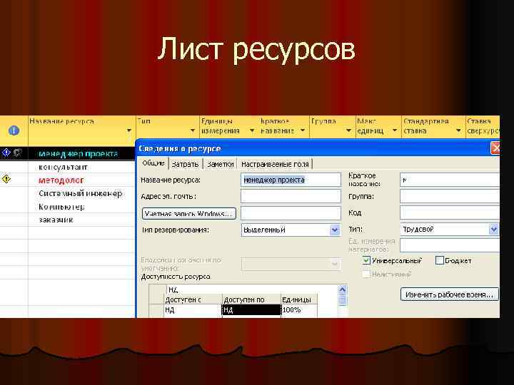 Лист ресурсов 