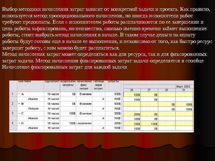 Выбор методики начисления затрат зависит от конкретной задачи и проекта. Как правило, используется метод