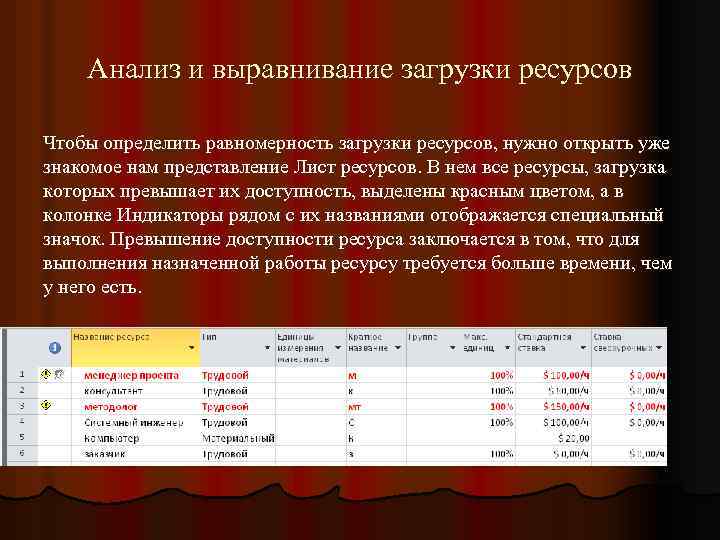 Анализ и выравнивание загрузки ресурсов Чтобы определить равномерность загрузки ресурсов, нужно открыть уже знакомое