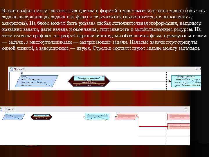 Блоки графика могут различаться цветом и формой в зависимости от типа задачи (обычная задача,