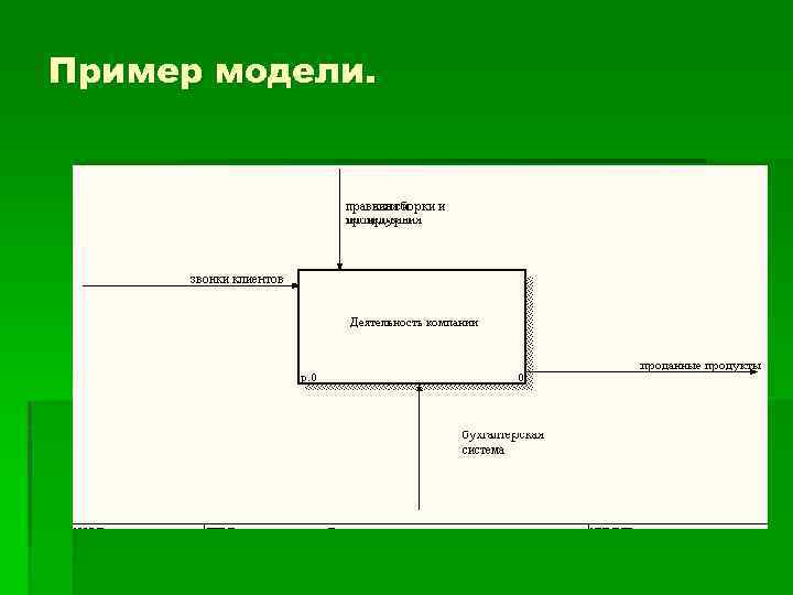 Пример модели. 