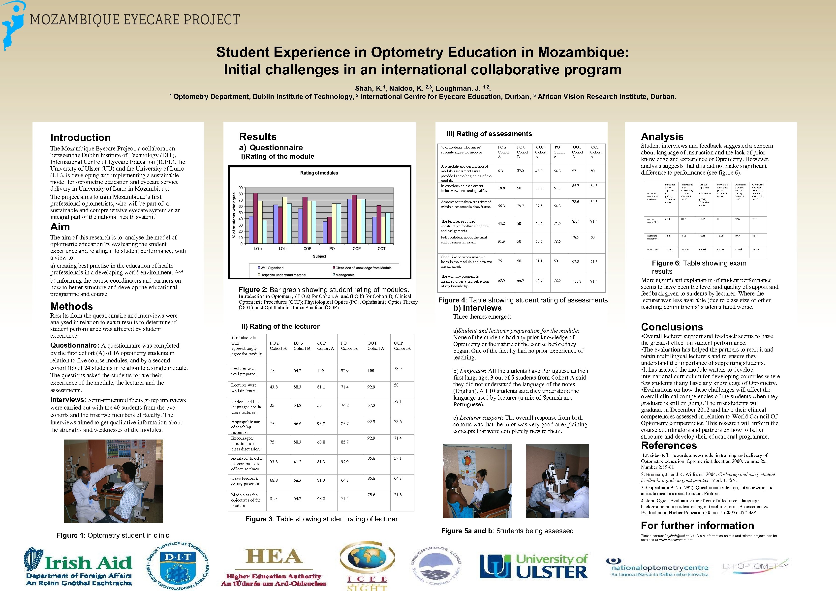 Student Experience in Optometry Education in Mozambique: Initial challenges in an international collaborative program