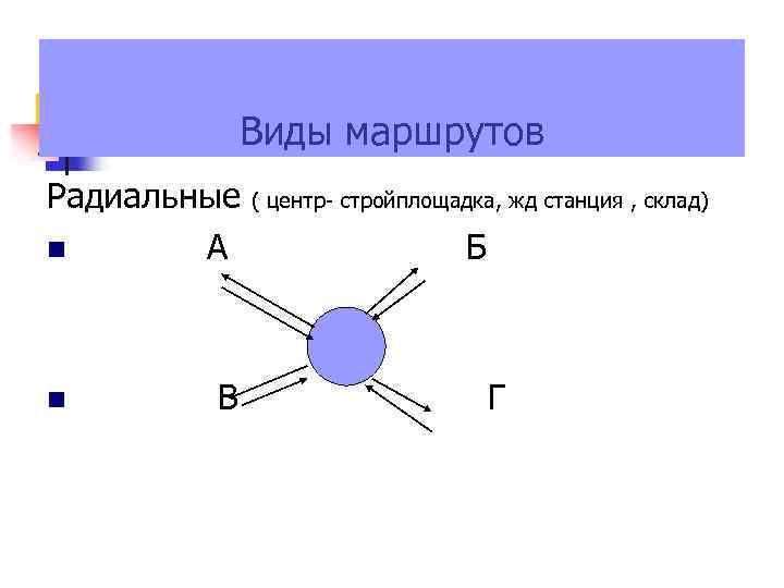 Виды маршрутов Радиальные А В ( центр- стройплощадка, жд станция , склад) Б Г