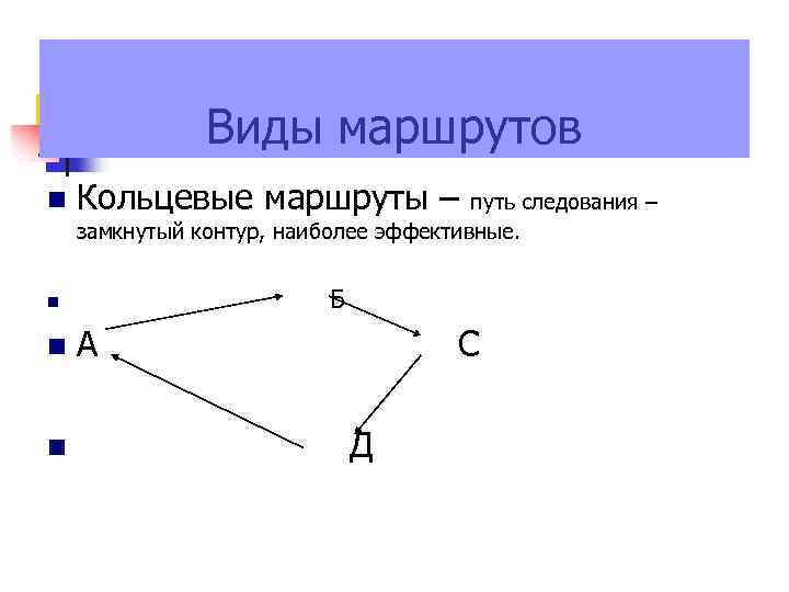 Виды маршрутов Кольцевые маршруты – путь следования – замкнутый контур, наиболее эффективные. Б А