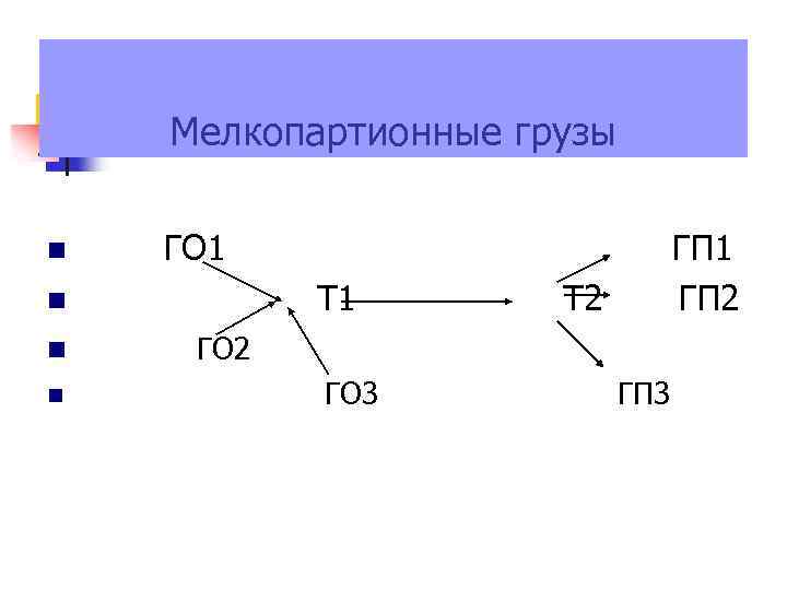 Мелкопартионные грузы ГО 1 Т 1 ГП 1 ГП 2 Т 2 ГО 3