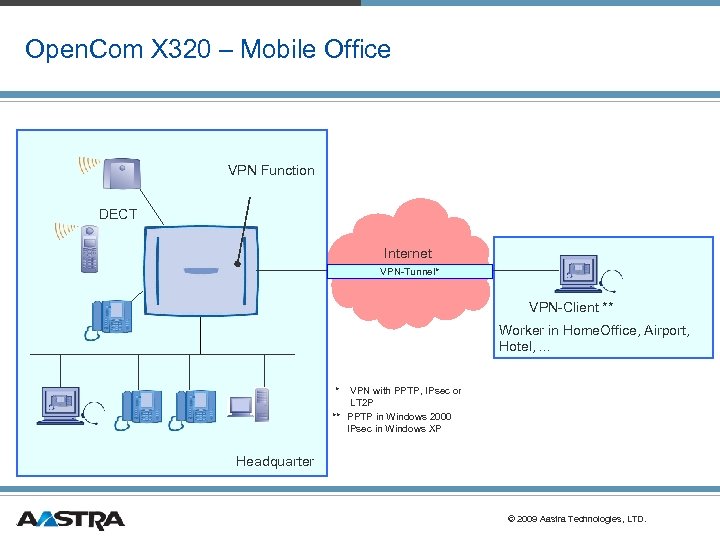 Open. Com X 320 – Mobile Office VPN Function DECT Internet VPN-Tunnel* VPN-Client **