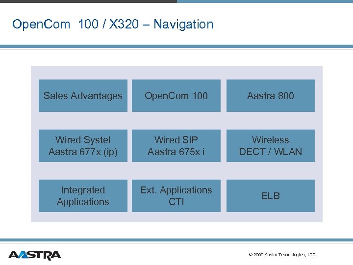 Open. Com 100 / X 320 – Navigation Sales Advantages Open. Com 100 Aastra
