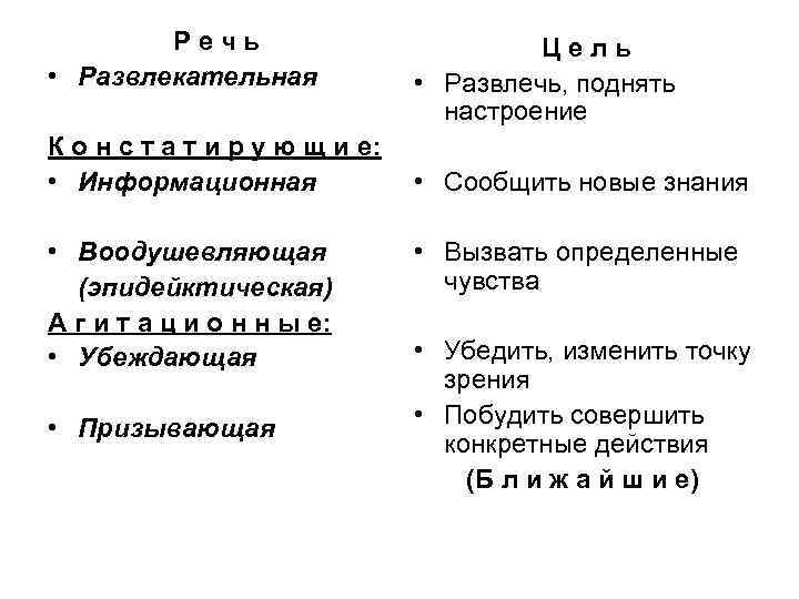 Речь • Развлекательная К о н с т а т и р у ю