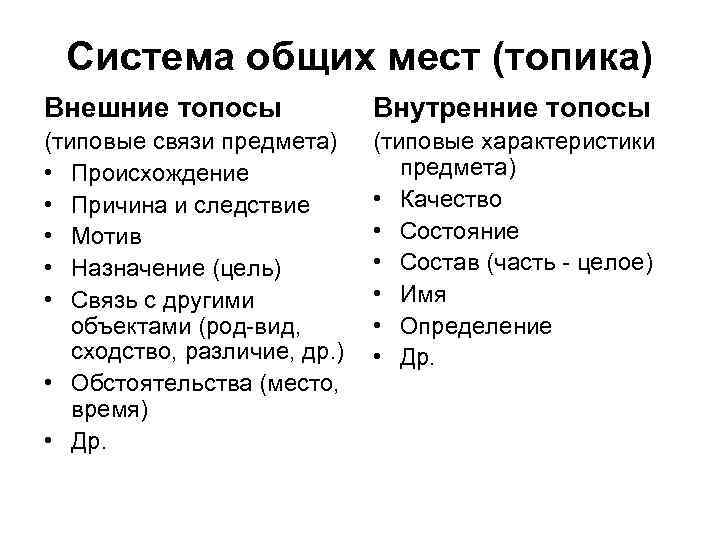 Система общих мест (топика) Внешние топосы Внутренние топосы (типовые связи предмета) • Происхождение •