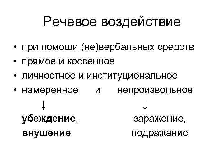 Воздействие речи. Средства речевого воздействия. Методы речевого воздействия. Примеры речевого воздействия. Механизмы речевого воздействия.