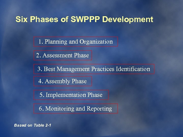 Six Phases of SWPPP Development 1. Planning and Organization 2. Assessment Phase 3. Best
