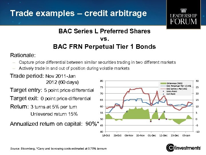Trade examples – credit arbitrage BAC Series L Preferred Shares vs. BAC FRN Perpetual