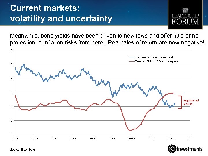 Current markets: volatility and uncertainty Meanwhile, bond yields have been driven to new lows