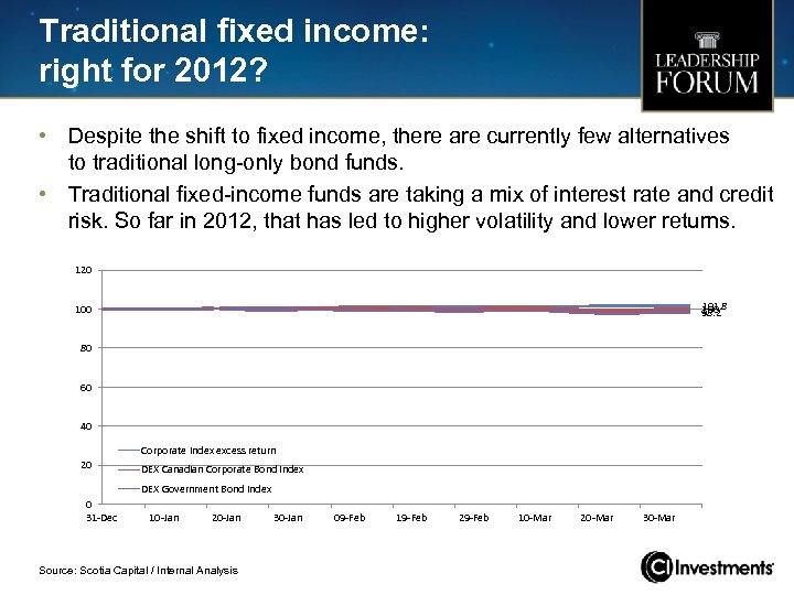 Traditional fixed income: right for 2012? • Despite the shift to fixed income, there
