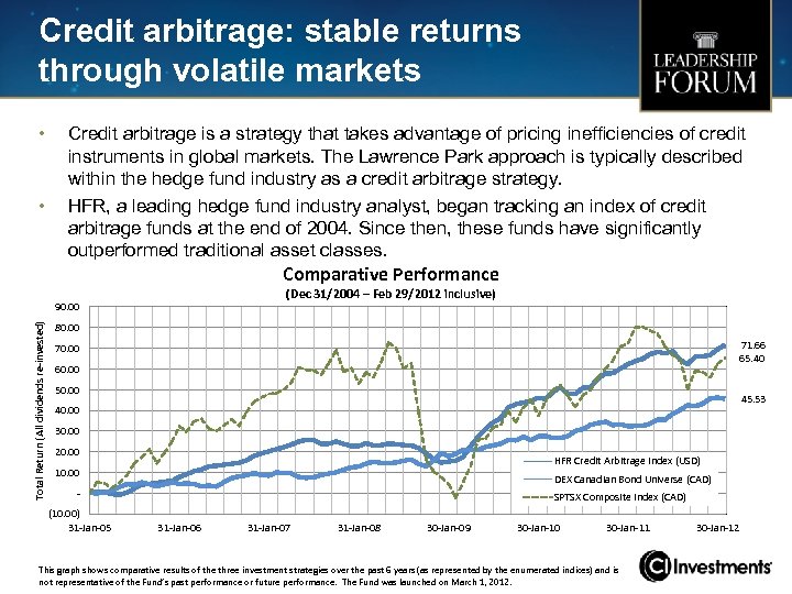 Credit arbitrage: stable returns through volatile markets • • Credit arbitrage is a strategy