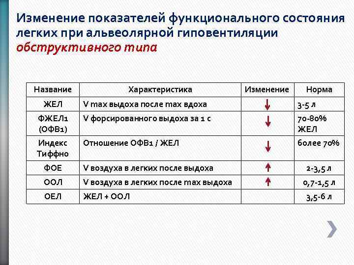 Показатели функциональности