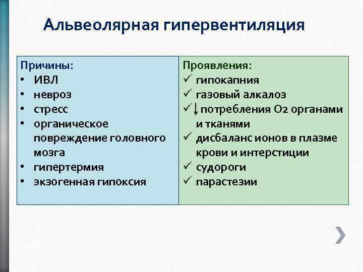 Альвеолярная гипервентиляция Причины: • ИВЛ • невроз • стресс • органическое повреждение головного мозга