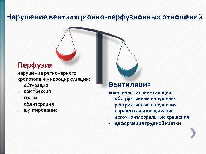 Соотношение вентиляции и перфузии. Нарушение вентиляционно-перфузионных отношений причины. Вентиляционно-перфузионное отношение.