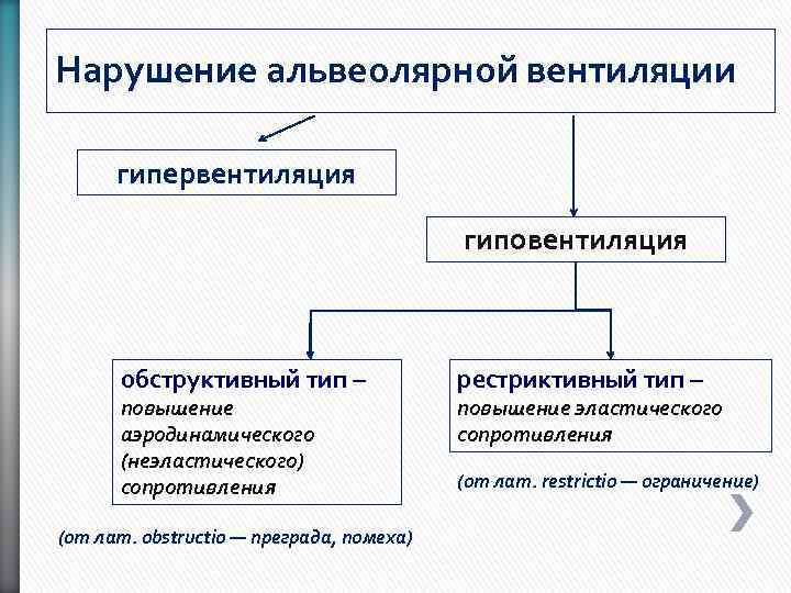 Пароксизмальная активность на фоне гипервентиляции