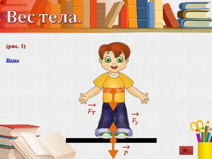 Вес тела. (рис. 1) Назад 