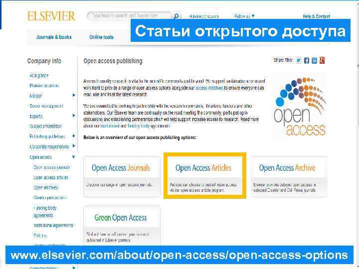 Статьи открытого доступа www. elsevier. com/about/open-access-options 