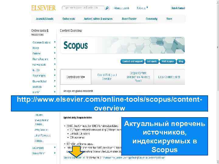 http: //www. elsevier. com/online-tools/scopus/contentoverview Актуальный перечень источников, индексируемых в Scopus 