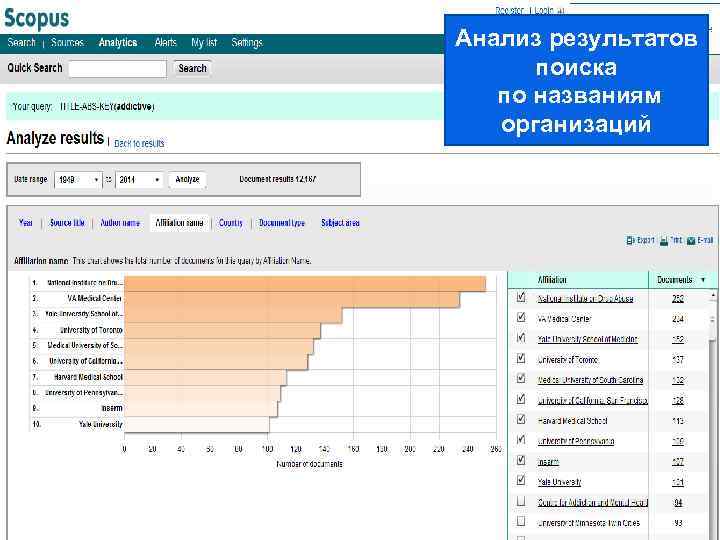 Анализ результатов поиска по названиям организаций 