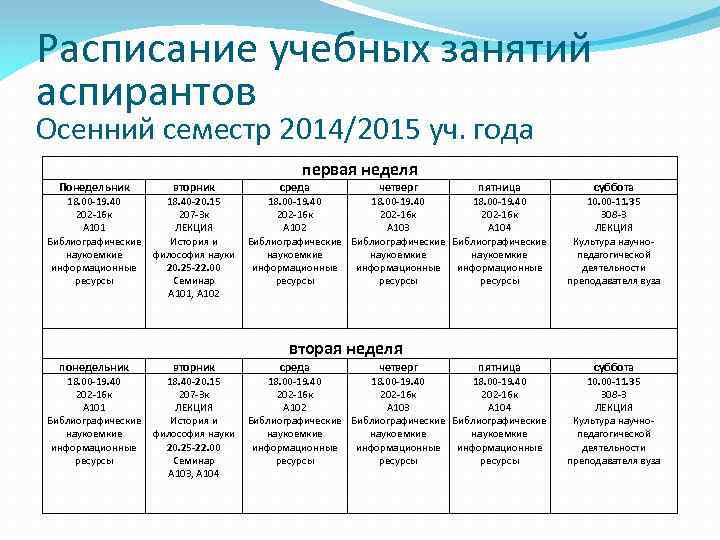 Расписание учебных занятий аспирантов Осенний семестр 2014/2015 уч. года первая неделя Понедельник вторник 18.