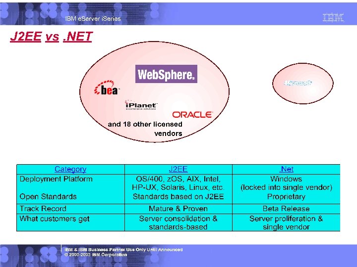 ibm. com/redbooks © Copyright IBM Corp. 2004. All rights reserved. 
