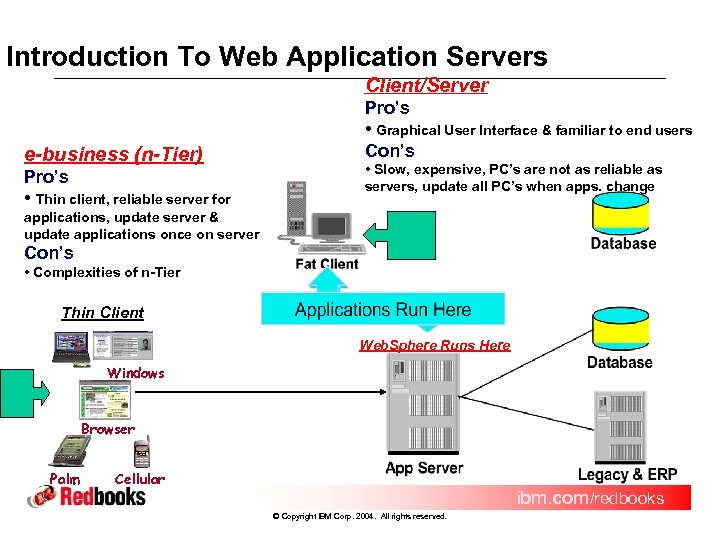 Introduction To Web Application Servers Client/Server e-business (n-Tier) Pro’s • Thin client, reliable server
