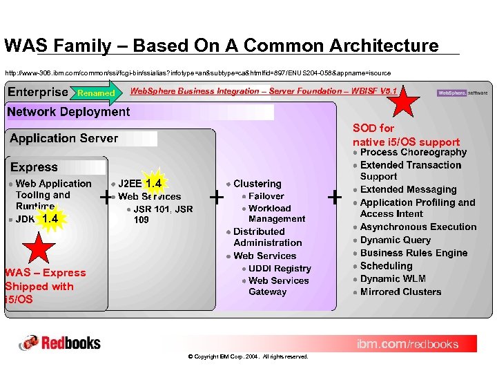 WAS Family – Based On A Common Architecture http: //www-306. ibm. com/common/ssi/fcgi-bin/ssialias? infotype=an&subtype=ca&htmlfid=897/ENUS 204