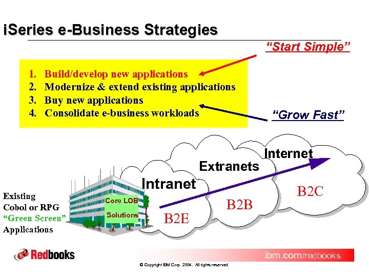 i. Series e-Business Strategies “Start Simple” 1. 2. 3. 4. Build/develop new applications Modernize