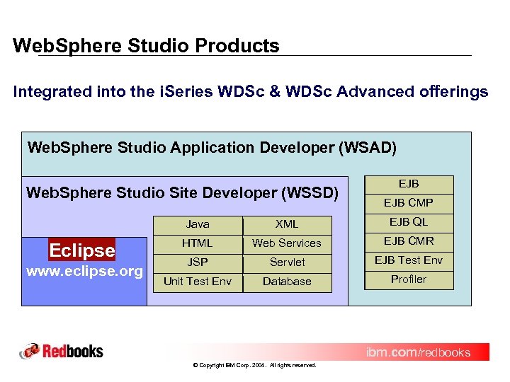 Web. Sphere Studio Products Integrated into the i. Series WDSc & WDSc Advanced offerings