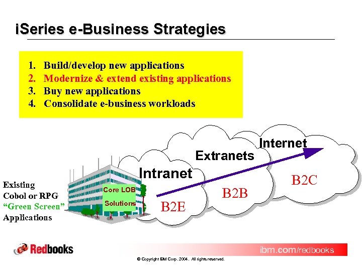 i. Series e-Business Strategies 1. 2. 3. 4. Build/develop new applications Modernize & extend