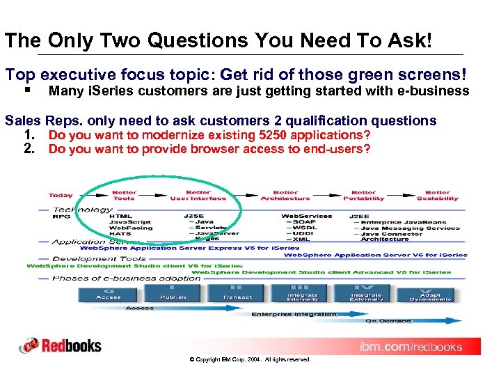 The Only Two Questions You Need To Ask! Top executive focus topic: Get rid