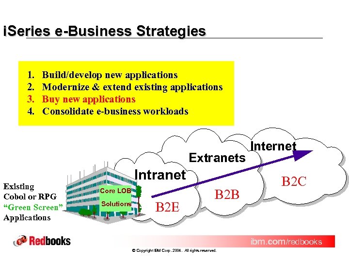 i. Series e-Business Strategies 1. 2. 3. 4. Build/develop new applications Modernize & extend