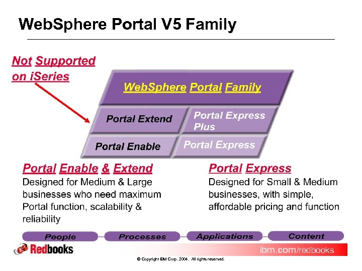 Web. Sphere Portal V 5 Family ibm. com/redbooks © Copyright IBM Corp. 2004. All