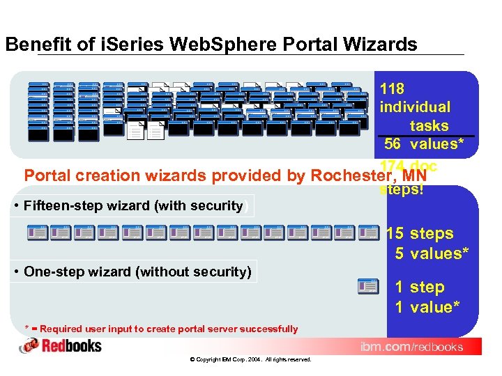 Benefit of i. Series Web. Sphere Portal Wizards 118 individual tasks 56 values* 174