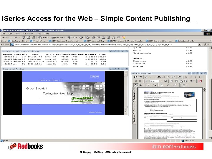 i. Series Access for the Web – Simple Content Publishing ibm. com/redbooks © Copyright