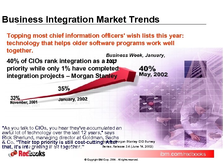 Business Integration Market Trends Topping most chief information officers' wish lists this year: technology