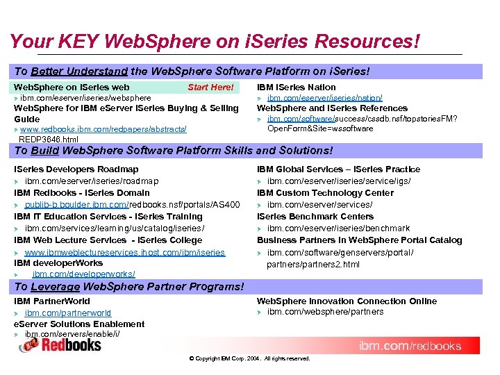 Your KEY Web. Sphere on i. Series Resources! To Better Understand the Web. Sphere