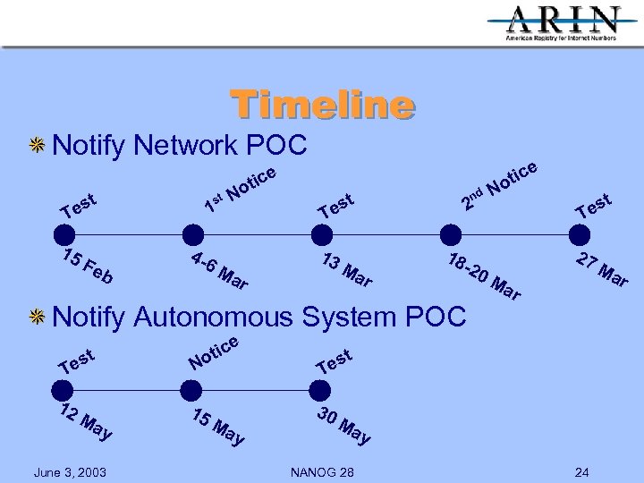 Timeline Notify Network POC st 1 Fe 4 -6 Te 15 st b e