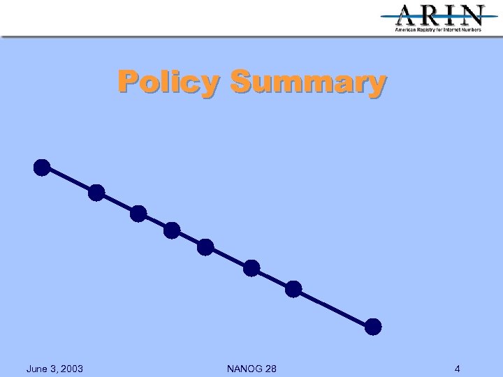 Policy Summary June 3, 2003 NANOG 28 4 