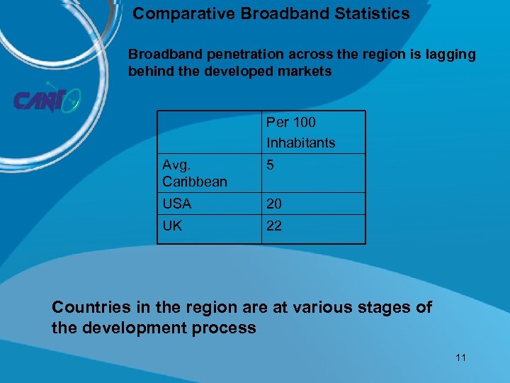 Comparative Broadband Statistics Broadband penetration across the region is lagging behind the developed markets