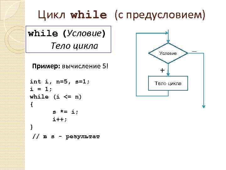 Цикл while (с предусловием) while (Условие) Тело цикла Пример: вычисление 5! int i, n=5,