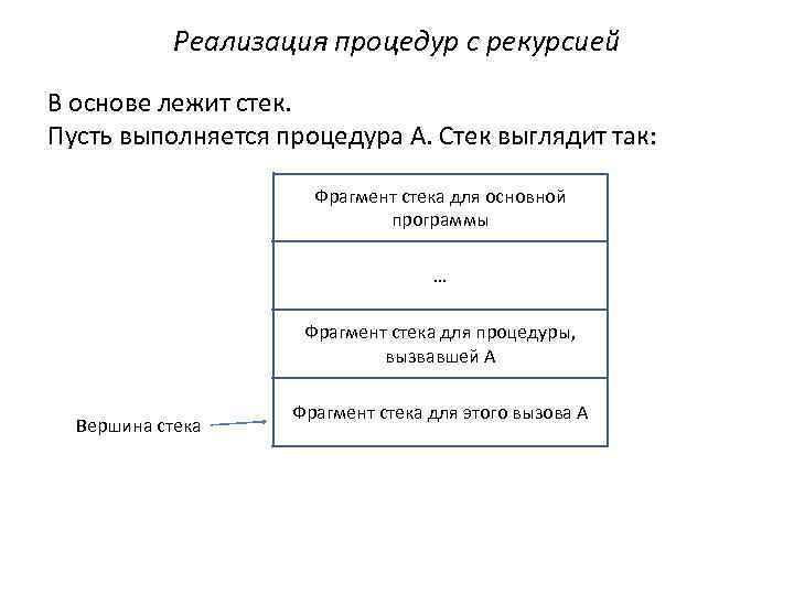 Новая страница защиты для стека. Стек рекурсии. Вызов процедур стек. Рекурсия. Кадры стека и вызов подпрограмм. Рекурсия и цикл отличия.